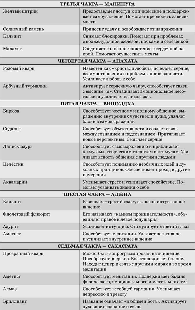 Использование маятника для определения формы - student2.ru