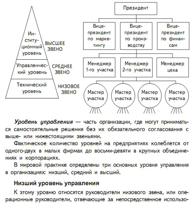 Использование модели компетенций - student2.ru