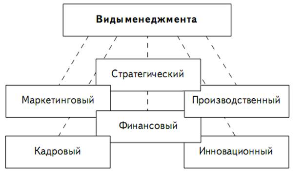 Использование модели компетенций - student2.ru