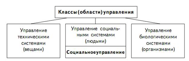 Использование модели компетенций - student2.ru