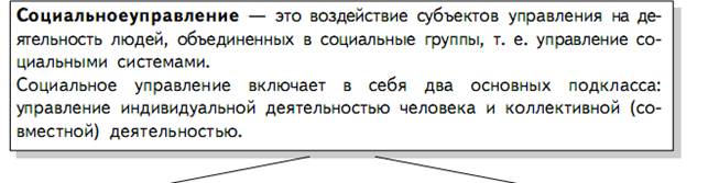 Использование модели компетенций - student2.ru