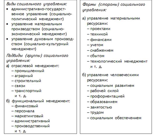 Использование модели компетенций - student2.ru