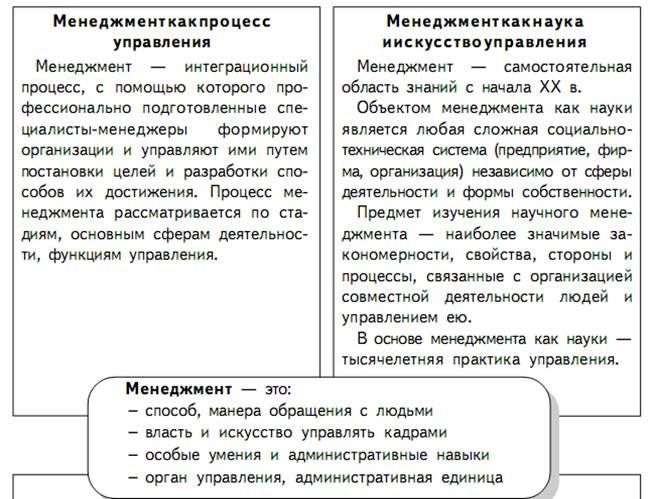 Использование модели компетенций - student2.ru