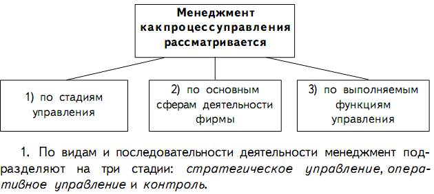 Использование модели компетенций - student2.ru