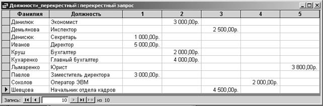 Использование нескольких таблиц в запросе - student2.ru