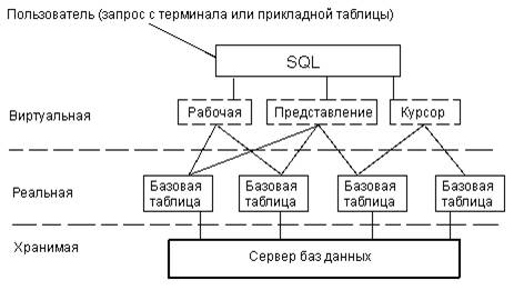 Использование операторов сравнения 2 страница - student2.ru