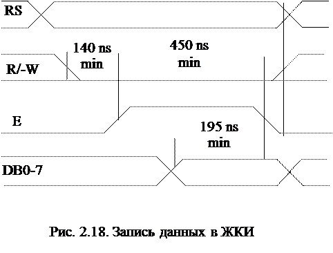 Использование параллельных портов для управления жидкокристаллическим индикатором и - student2.ru