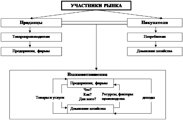 Использование стандартной библиотеки картинок - student2.ru