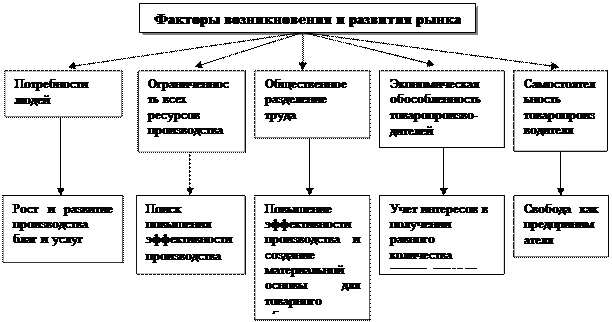 Использование стандартной библиотеки картинок - student2.ru