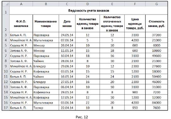 Использование таблицы в качестве базы данных - student2.ru