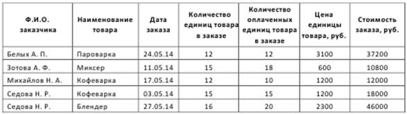 Использование таблицы в качестве базы данных - student2.ru