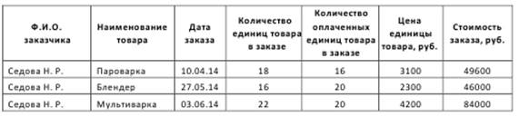 Использование таблицы в качестве базы данных - student2.ru