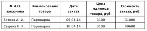 Использование таблицы в качестве базы данных - student2.ru