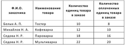 Использование таблицы в качестве базы данных - student2.ru