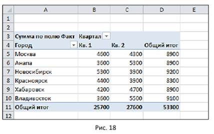 Использование таблицы в качестве базы данных - student2.ru