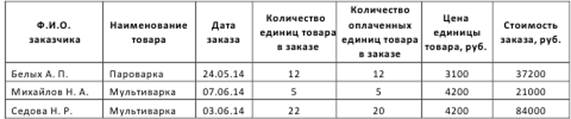 Использование таблицы в качестве базы данных - student2.ru