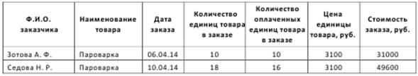 Использование таблицы в качестве базы данных - student2.ru