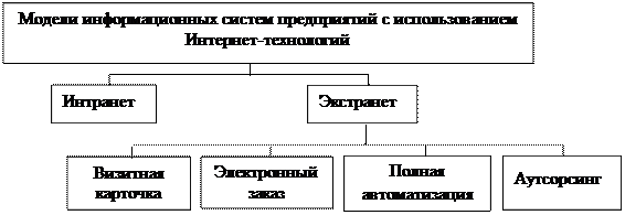Использование технологии штрихового кодирования - student2.ru