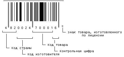 Использование в логистике технологии автоматизированной идентификации штриховых кодов - student2.ru