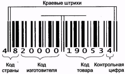 Использование в логистике технологии автоматизированной идентификации штриховых кодов - student2.ru