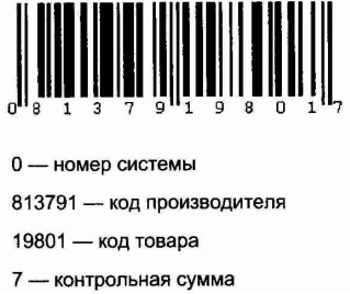 Использование в логистике технологии автоматизированной идентификации штриховых кодов - student2.ru