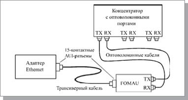 Использование волоконно-оптического кабеля для передачи данных - student2.ru