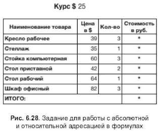 Используем в формулах абсолютные и относительные ссылки - student2.ru