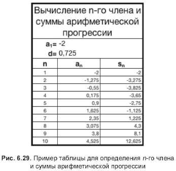 Используем в формулах абсолютные и относительные ссылки - student2.ru