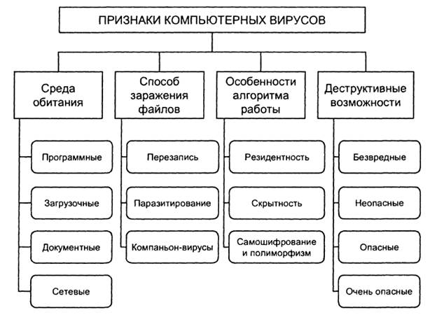 Испорченные и зараженные файлы - student2.ru