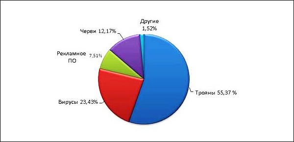 Испорченные и зараженные файлы - student2.ru