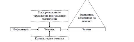 ISSN 2074-5370. Бюлетень Міжнародного Нобелівського економічного форуму. 2012.  - student2.ru