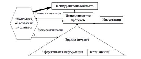 ISSN 2074-5370. Бюлетень Міжнародного Нобелівського економічного форуму. 2012.  - student2.ru