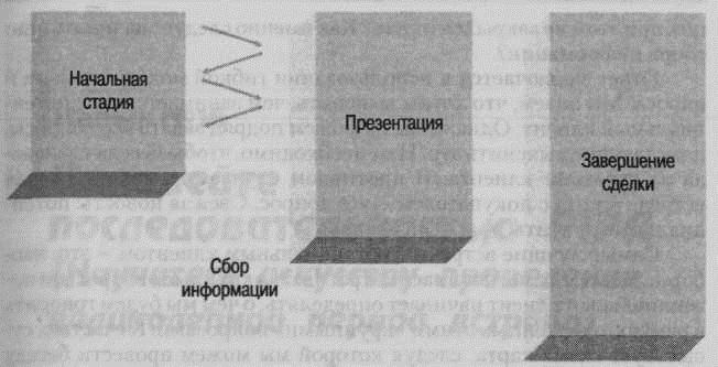 ИСТИННЫЙ ВАШ КОНКУРЕНТ — СОВСЕМ НЕ ТОТ, ЧТО ВЫ ДУМАЕТЕ - student2.ru