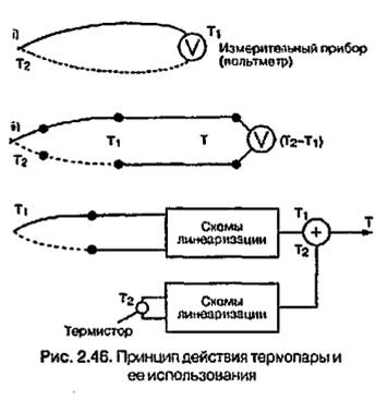 Источники ошибок в измерении - student2.ru