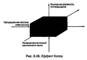 Источники ошибок в измерении - student2.ru