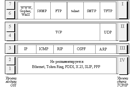 История и перспективы стека TCP/IP - student2.ru