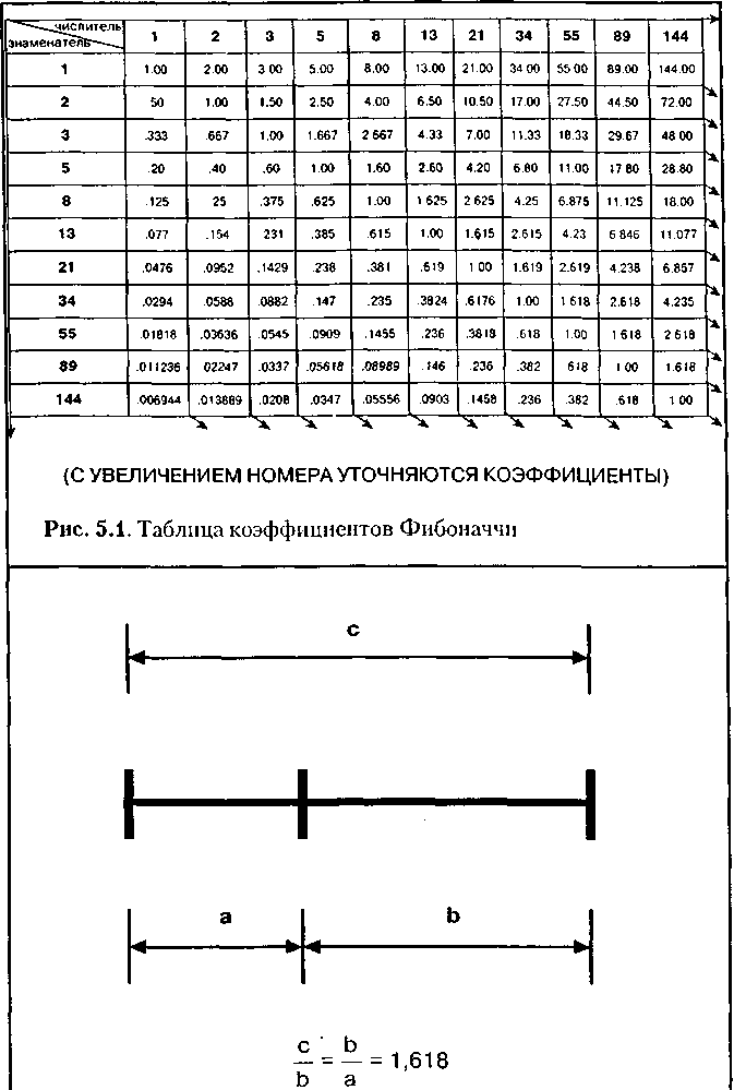 История и свойства последовательности - student2.ru