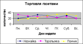 История компьютерной графики - student2.ru