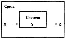 история развития информатики - student2.ru