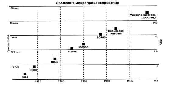 История развития вычислительной техники. Механические счётные устройства - student2.ru