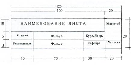 Iv. порядок выполнения курсовой работы. - student2.ru