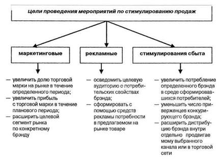 IV. Прикассовая зона и POS-материалы - student2.ru