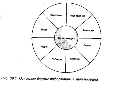 Ix. компьютерные технологии интеллектуальной поддержки управленческих решений - student2.ru