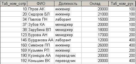 Изменение порядка следования столбцов - student2.ru
