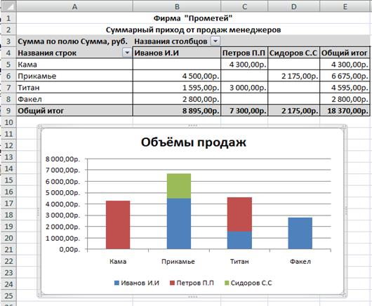Изменение порядка столбцов - student2.ru