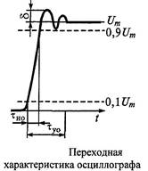 Измерение амплитуды и временных параметров сигнала - student2.ru