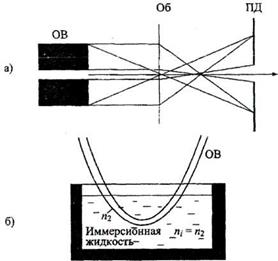 измерение передаточных характеристик ов - student2.ru