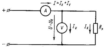 Измерение сопротивления методом амперметра и вольтметра - student2.ru