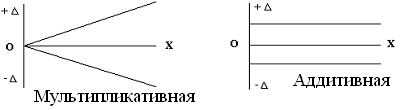 Измерения как способ получения количественной информации - student2.ru