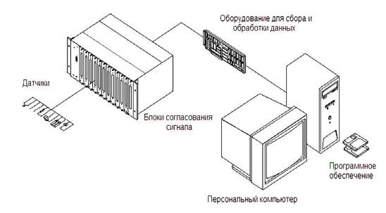 Измерительного комплекса NI ELVIS - student2.ru